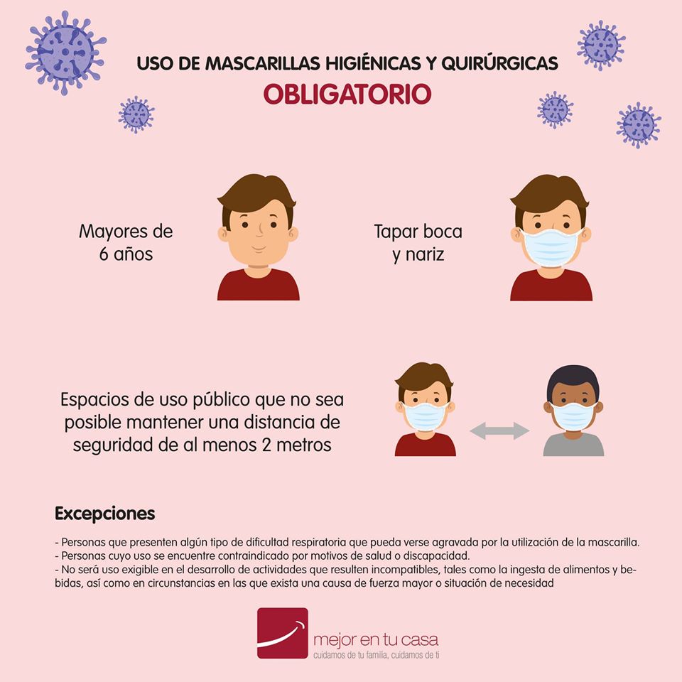 Uso de las mascarillas