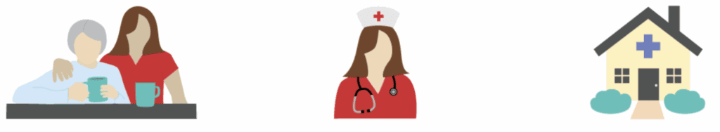 Gráfico asistencia a corto plazo